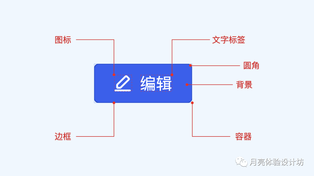 设计按钮真的很简单吗？